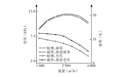 多级离心羞羞羞30分钟的视频无掩盖